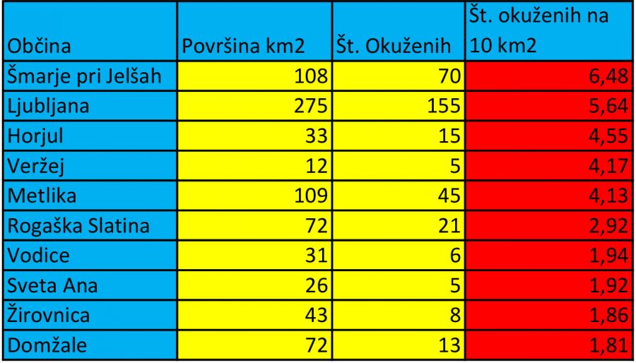 Okuženi glede na velikost občine
