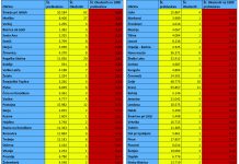 Število okuženih na 1000 prebivalcev v vaši občini