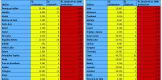 Število okuženih na 1000 prebivalcev v vaši občini