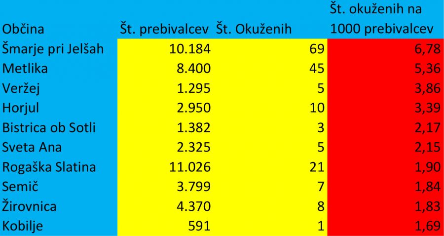 Število okuženih na 1000 prebivalcev v vaši občini