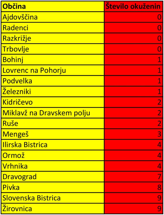 Občine, ki pošiljajo zaščitne maske