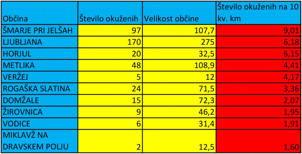 Okuženi po velikosti občine