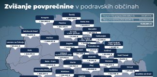 povprečnine