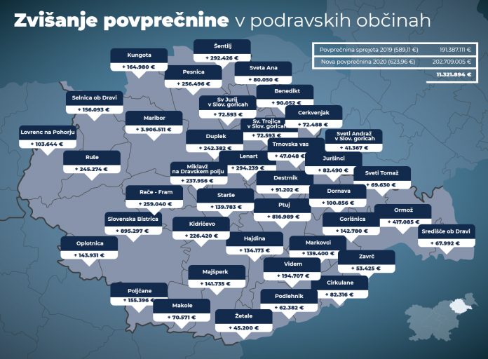 povprečnine