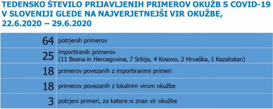 Epidemiološka slika Slovenije
