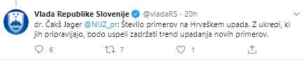 Na Hrvaškem število okužb šada